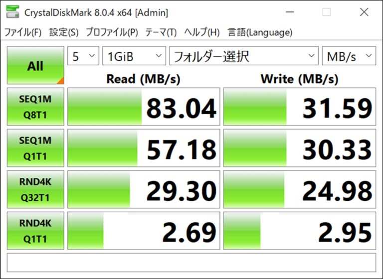 Raspberry Piのデータ転送速度を測定する